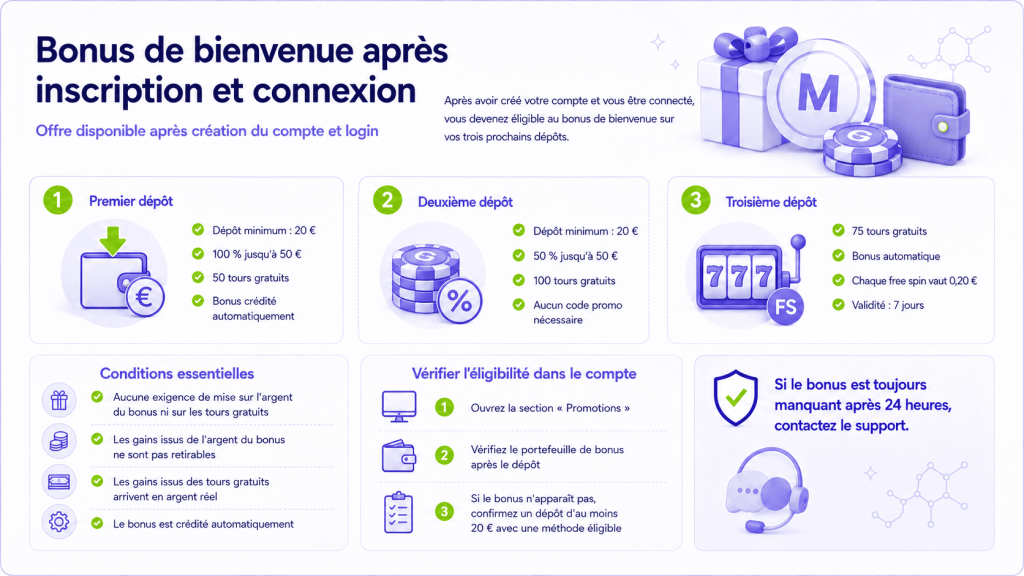 Madnix Casino Bonus de bienvenue après inscription et connexion