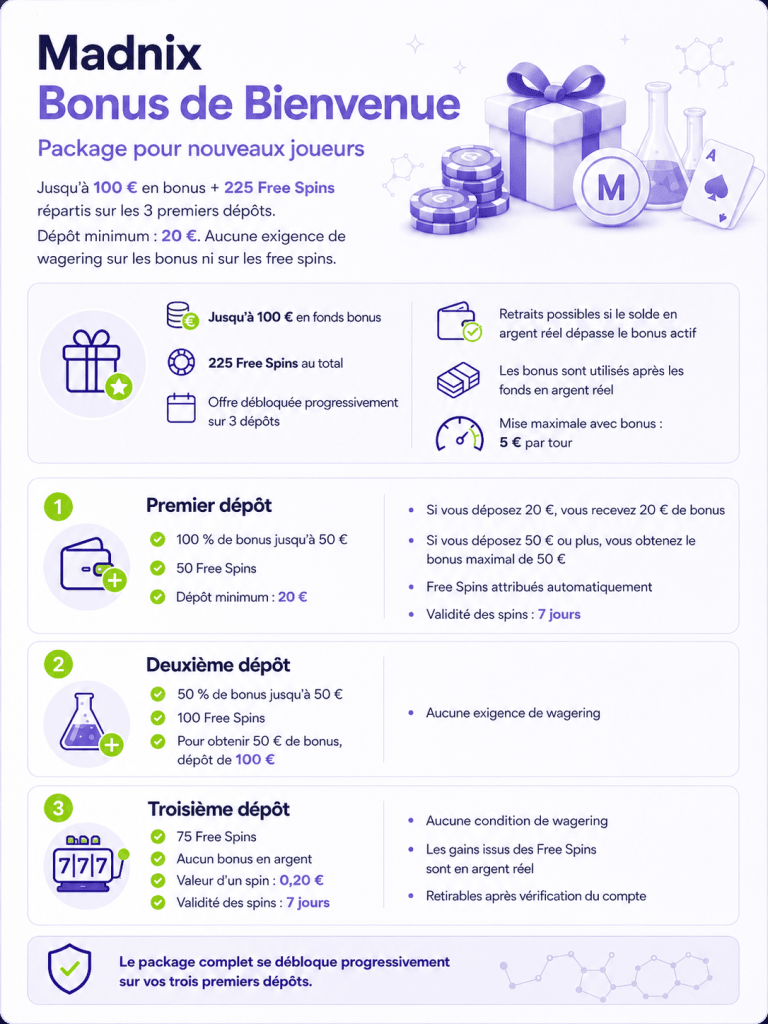 Madnix Casino Bonus de Bienvenue