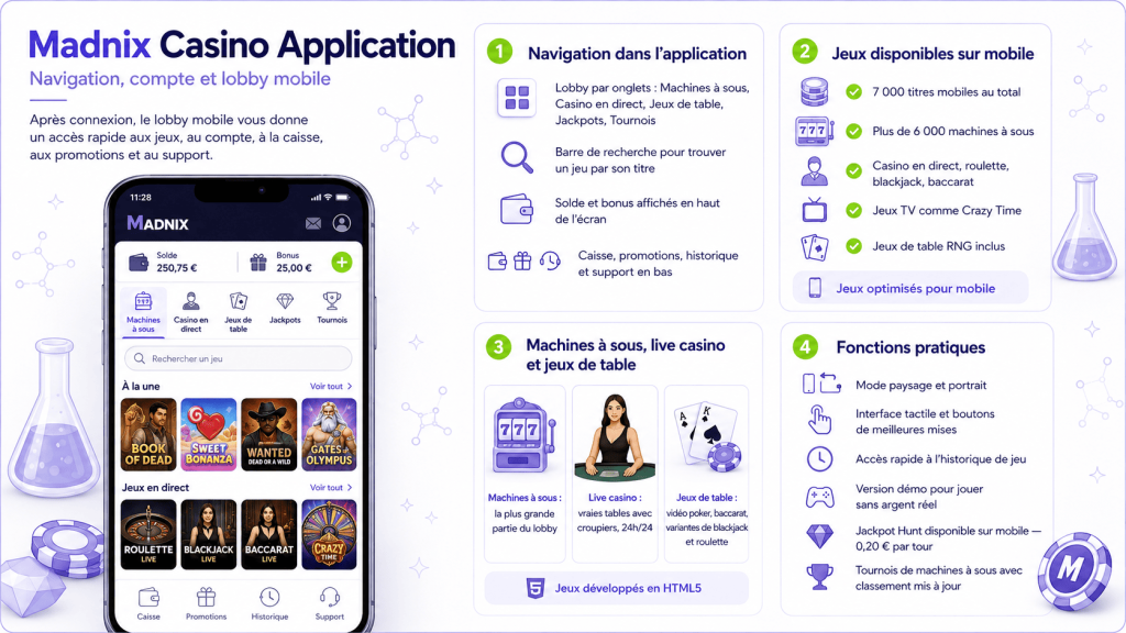 Madnix Casino Mobile App