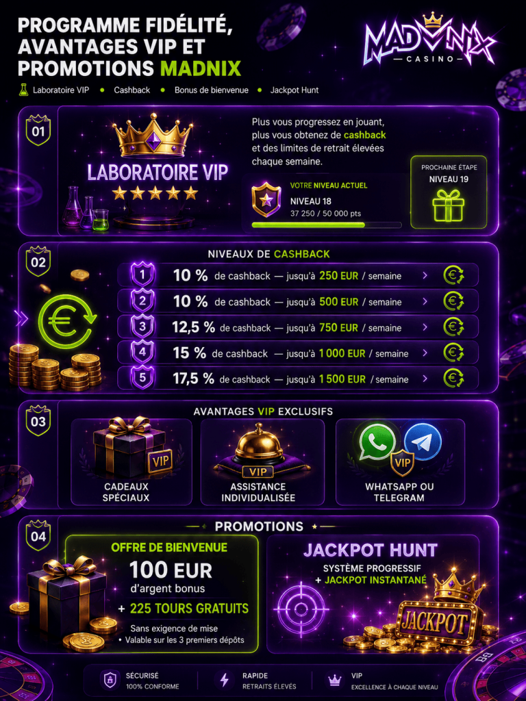 Madnix Casino VIP